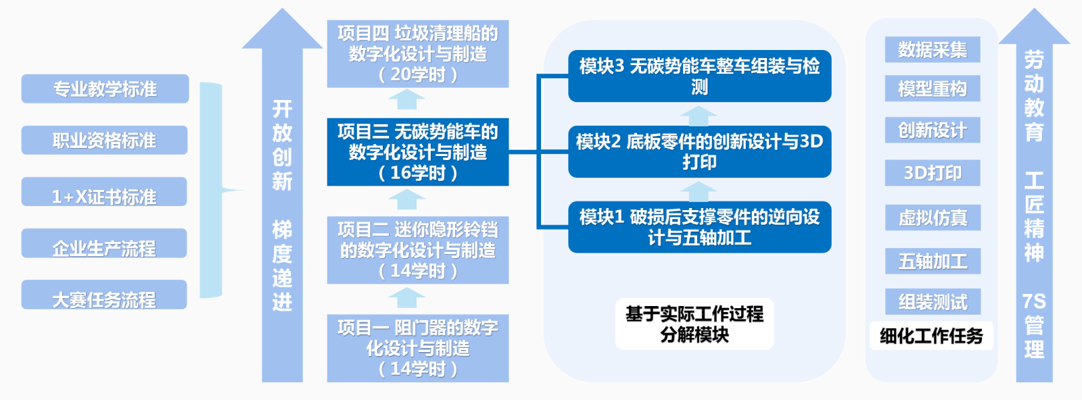 九洲职业培训